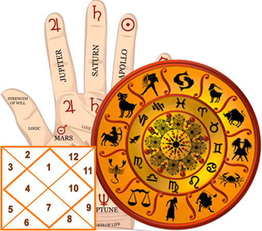 Famous Astrologer In Deonar